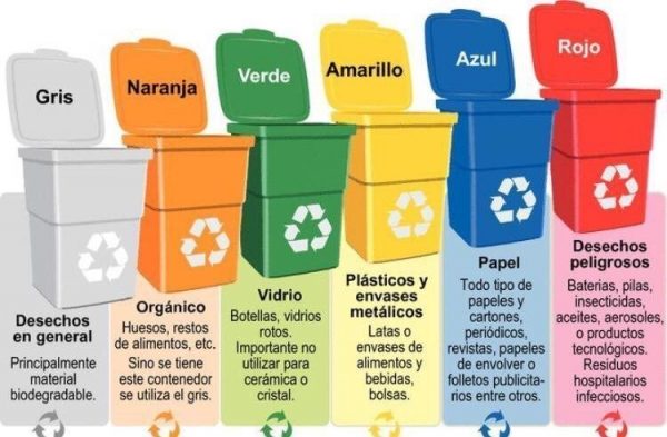cubos de reciclado